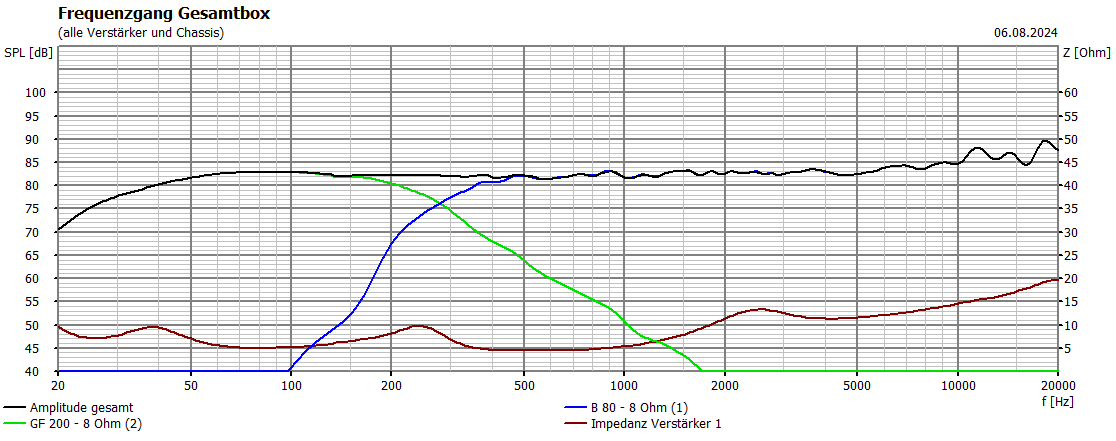 Klicke auf die Grafik für eine vergrößerte Ansicht

Name: Symbiose GF Simu 2024_07_30.PNG
Ansichten: 310
Größe: 27,4 KB
ID: 721854