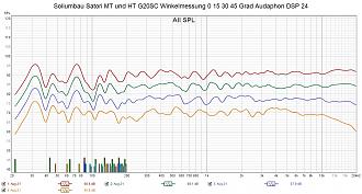 Klicke auf die Grafik für eine vergrößerte Ansicht

Name: Soliumbau Satori MT und HT G20SC Winkelmessung 0 15 30 45 Grad Audaphon DSP 24.jpg
Ansichten: 368
Größe: 303,2 KB
ID: 722017