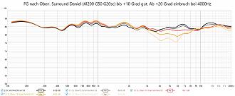 Klicke auf die Grafik für eine vergrößerte Ansicht  Name: V3 FG nach oben.jpg Ansichten: 0 Größe: 238,5 KB ID: 722040