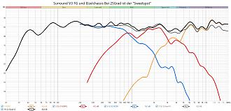 Klicke auf die Grafik für eine vergrößerte Ansicht  Name: V3 FG und Einzelchassis 2.jpg Ansichten: 0 Größe: 282,6 KB ID: 722042