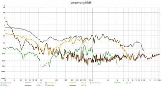 Klicke auf die Grafik für eine vergrößerte Ansicht  Name: V3 Verzerrung 85db_2.jpg Ansichten: 0 Größe: 239,1 KB ID: 722043