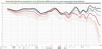 Klicke auf die Grafik für eine vergrößerte Ansicht  Name: V3 FG Horizontal 2.jpg Ansichten: 0 Größe: 317,3 KB ID: 722044