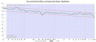 Klicke auf die Grafik für eine vergrößerte Ansicht  Name: FG V3 Dirac voll eingemessen am Sitzplatz mit Sub und slope.jpg Ansichten: 0 Größe: 220,7 KB ID: 722059