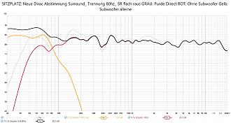 Klicke auf die Grafik für eine vergrößerte Ansicht

Name: Neue Abstimmung 80hz Sitzplatz inkl Sub und Einzeln 23.08.24.jpg
Ansichten: 238
Größe: 282,5 KB
ID: 722124