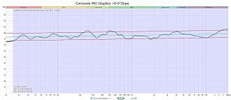 Klicke auf die Grafik für eine vergrößerte Ansicht  Name: Concorde WG Sitzplatz +0 -0 Slope.jpg Ansichten: 0 Größe: 247,8 KB ID: 722225