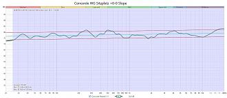 Klicke auf die Grafik für eine vergrößerte Ansicht  Name: Concorde WG Sitzplatz +0 -0 Slope.jpg Ansichten: 0 Größe: 247,8 KB ID: 722225