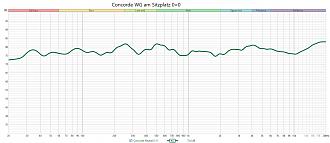 Klicke auf die Grafik für eine vergrößerte Ansicht  Name: Concorde WG 0-0 Sitzplatz.jpg Ansichten: 0 Größe: 267,0 KB ID: 722227