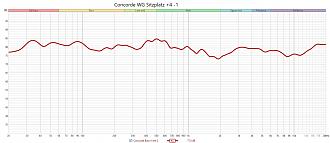 Klicke auf die Grafik für eine vergrößerte Ansicht  Name: Concorde WG Sitzplatz +4 -1.jpg Ansichten: 0 Größe: 270,6 KB ID: 722228