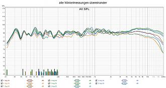 Klicke auf die Grafik für eine vergrößerte Ansicht  Name: alle Winkelmessungen übereinander.jpg Ansichten: 0 Größe: 286,3 KB ID: 722270