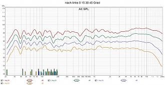 Klicke auf die Grafik für eine vergrößerte Ansicht  Name: nach links 0 15 30 45 Grad.jpg Ansichten: 0 Größe: 279,7 KB ID: 722272