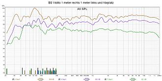 Klicke auf die Grafik für eine vergrößerte Ansicht

Name: BS VisMo 1 meter rechts 1 meter links und hörplatz.jpg
Ansichten: 177
Größe: 270,7 KB
ID: 722435