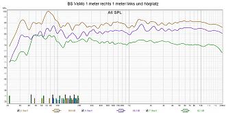 Klicke auf die Grafik für eine vergrößerte Ansicht

Name: BS VisMo 1 meter rechts 1 meter links und hörplatz.jpg
Ansichten: 123
Größe: 270,7 KB
ID: 722435