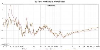 Klicke auf die Grafik für eine vergrößerte Ansicht  Name: BS VisMo WIIM Amp vs. NAD Endstufe.jpg Ansichten: 0 Größe: 144,8 KB ID: 722562