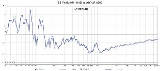 Klicke auf die Grafik für eine vergrößerte Ansicht

Name: BS VisMo Klirr NAD vs AIYIMA A300.jpg
Ansichten: 268
Größe: 123,0 KB
ID: 722567