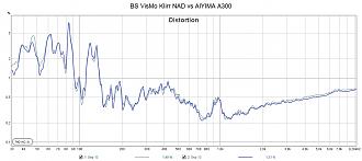 Klicke auf die Grafik für eine vergrößerte Ansicht

Name: BS VisMo Klirr NAD vs AIYIMA A300.jpg
Ansichten: 96
Größe: 123,0 KB
ID: 722567