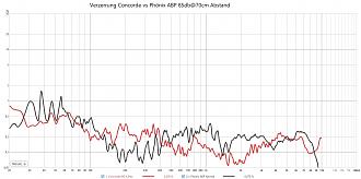 Klicke auf die Grafik für eine vergrößerte Ansicht  Name: Verzerrung Concord WG vs Phönix ABP.jpg Ansichten: 0 Größe: 183,4 KB ID: 722575