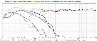 Klicke auf die Grafik für eine vergrößerte Ansicht  Name: Phönix ABP Frequenzgang Gesamt inkl BR Nahfeld No2.jpg Ansichten: 0 Größe: 273,0 KB ID: 722577
