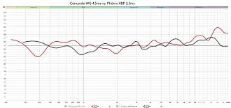 Klicke auf die Grafik für eine vergrößerte Ansicht

Name: Concord WG 4,5ms vs. Phönix ABP 3,5ms.jpg
Ansichten: 109
Größe: 234,9 KB
ID: 722579