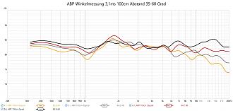 Klicke auf die Grafik für eine vergrößerte Ansicht

Name: ABP Winkelfrequenzgang 100m 35-60Grad.jpg
Ansichten: 243
Größe: 208,7 KB
ID: 722599