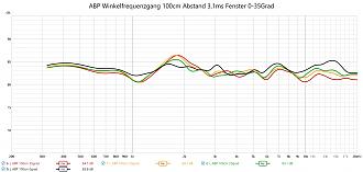 Klicke auf die Grafik für eine vergrößerte Ansicht

Name: ABP Winkelfrequenzgang 100m 0-35Grad.jpg
Ansichten: 222
Größe: 207,9 KB
ID: 722600