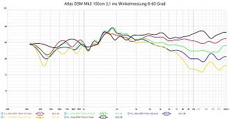 Klicke auf die Grafik für eine vergrößerte Ansicht

Name: Winkelmessung 100cm UMIK2.jpg
Ansichten: 92
Größe: 239,4 KB
ID: 722611