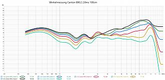 Klicke auf die Grafik für eine vergrößerte Ansicht  Name: Canton 890.2 WinkelmessungV2.jpg Ansichten: 0 Größe: 304,7 KB ID: 722626