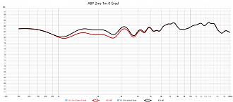 Klicke auf die Grafik für eine vergrößerte Ansicht  Name: ABP Sperrkreis 1m 0 grad.jpg Ansichten: 0 Größe: 236,9 KB ID: 722632