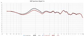 Klicke auf die Grafik für eine vergrößerte Ansicht  Name: ABP Sperrkreis 1m 35 grad.jpg Ansichten: 0 Größe: 240,7 KB ID: 722633