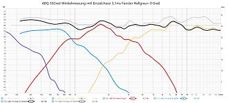 Klicke auf die Grafik für eine vergrößerte Ansicht  Name: ABQ 35 Grad 3,1ms Messabstand 1m V3.jpg Ansichten: 0 Größe: 288,3 KB ID: 722689