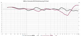 Klicke auf die Grafik für eine vergrößerte Ansicht  Name: ABQ vs Concorde 35Grad Winkelmessung.jpg Ansichten: 0 Größe: 244,4 KB ID: 722690