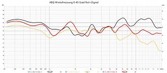 Klicke auf die Grafik für eine vergrößerte Ansicht  Name: ABQ Winkelmessung 0-45 Grad.jpg Ansichten: 0 Größe: 288,1 KB ID: 722691