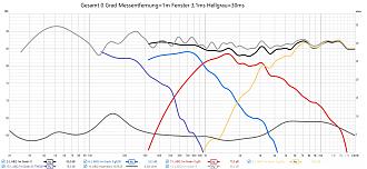 Klicke auf die Grafik für eine vergrößerte Ansicht  Name: ABQ 0 Grad 3,1ms Messabstand 1m Gesamt inkl Impendanz V2.jpg Ansichten: 0 Größe: 259,6 KB ID: 722692