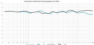 Klicke auf die Grafik für eine vergrößerte Ansicht  Name: Tonale Balance ABS 30 vs 0 Grad.jpg Ansichten: 0 Größe: 220,2 KB ID: 722962