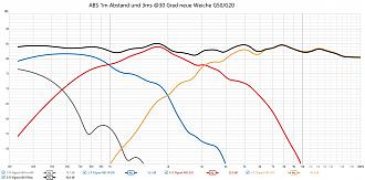 Klicke auf die Grafik für eine vergrößerte Ansicht  Name: ABS 30 Grad V2.jpg Ansichten: 0 Größe: 266,0 KB ID: 722963