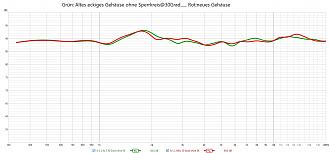 Klicke auf die Grafik für eine vergrößerte Ansicht  Name: altes gehäuse vs neues.jpg Ansichten: 0 Größe: 224,1 KB ID: 722965