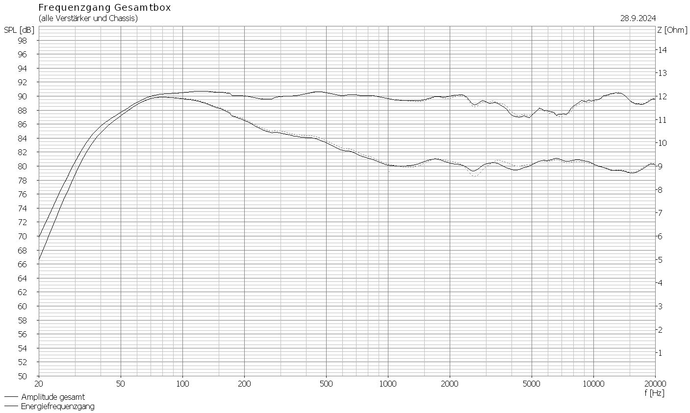 Klicke auf die Grafik für eine vergrößerte Ansicht

Name: Bildschirmfoto vom 2024-09-28 15-31-42.png
Ansichten: 69
Größe: 34,1 KB
ID: 722974