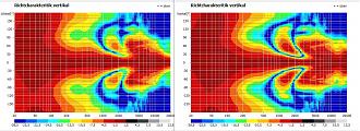 Klicke auf die Grafik für eine vergrößerte Ansicht  Name: con mk3 mit g25ndwg vergleich ke.jpg Ansichten: 0 Größe: 366,1 KB ID: 723311