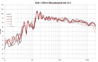 Klicke auf die Grafik für eine vergrößerte Ansicht

Name: Ecki R V3 mit v3.1 bei 0°.PNG
Ansichten: 0
Größe: 144,4 KB
ID: 723486