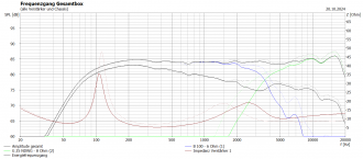 Klicke auf die Grafik für eine vergrößerte Ansicht  Name: Aria B100G25NDWG - Phase Frequenzgang.PNG Ansichten: 0 Größe: 47,3 KB ID: 723598