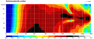 Klicke auf die Grafik für eine vergrößerte Ansicht  Name: Aria B100G25NDWG - Energie Vertikal.PNG Ansichten: 0 Größe: 29,9 KB ID: 723599