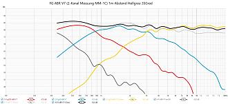 Klicke auf die Grafik für eine vergrößerte Ansicht  Name: FG  ABR V7 (2-Kanal Messung MM-1C) 1m Abstand  Hellgrau 35Grad.jpg Ansichten: 0 Größe: 281,7 KB ID: 723604