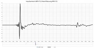 Klicke auf die Grafik für eine vergrößerte Ansicht  Name: Impulsantwort ABR V7 (2-Kanal Messung MM-1C).jpg Ansichten: 0 Größe: 287,8 KB ID: 723605