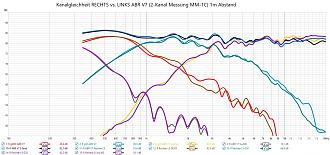 Klicke auf die Grafik für eine vergrößerte Ansicht  Name: Kanalgleichheit RECHTS vs. LINKS  ABR V7 (2-Kanal Messung MM-1C) 1m Abstand.jpg Ansichten: 0 Größe: 339,5 KB ID: 723606