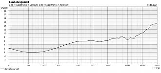 Klicke auf die Grafik für eine vergrößerte Ansicht

Name: BM_GF200_B80_G25NDWG_YB_V03.jpg
Ansichten: 155
Größe: 282,4 KB
ID: 724139