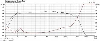 Klicke auf die Grafik für eine vergrößerte Ansicht

Name: _W170S-4 SPL BR36l fb45Hz fb35Hz.jpg
Ansichten: 312
Größe: 273,3 KB
ID: 724156