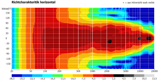 Klicke auf die Grafik für eine vergrößerte Ansicht  Name: Heimspiel G25NDWG Abstrahlung.PNG Ansichten: 12 Größe: 35,5 KB ID: 724175