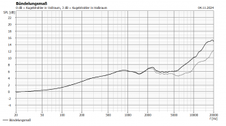 Klicke auf die Grafik für eine vergrößerte Ansicht  Name: Heimspiel G25NDWG Bündelung.PNG Ansichten: 12 Größe: 25,7 KB ID: 724176