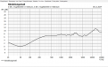 Klicke auf die Grafik für eine vergrößerte Ansicht

Name: Bündelungsmass BAC V1 Boxsim.png
Ansichten: 60
Größe: 36,9 KB
ID: 724329