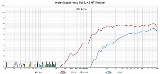 Klicke auf die Grafik für eine vergrößerte Ansicht  Name: erste Abstimmung Soli MK4 HT Weiche.jpg Ansichten: 0 Größe: 212,4 KB ID: 724433