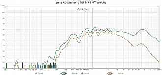 Klicke auf die Grafik für eine vergrößerte Ansicht  Name: erste Abstimmung Soli MK4 MT Weiche.jpg Ansichten: 0 Größe: 215,9 KB ID: 724434